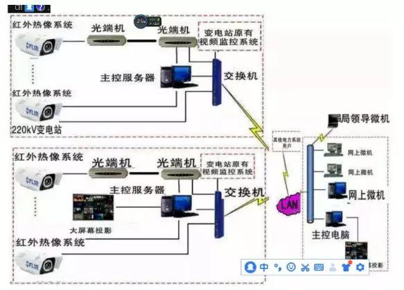 怎样判断监控系统是否及格？